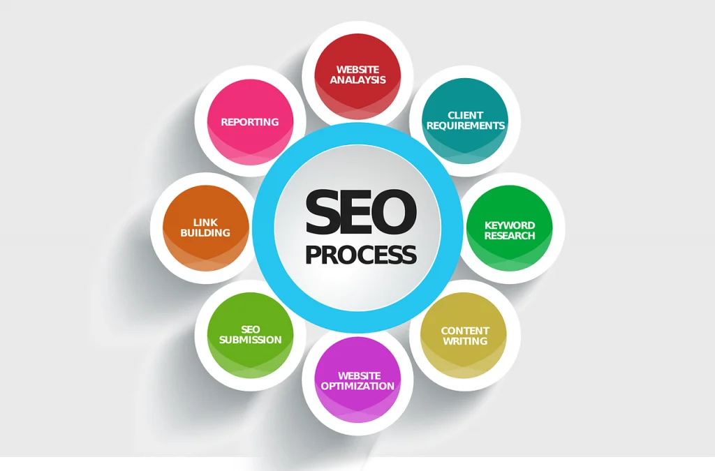 SEO-Marketing-5