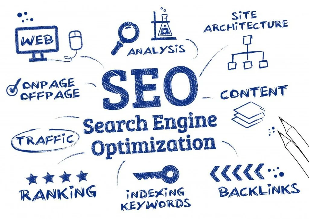 web design mississauga