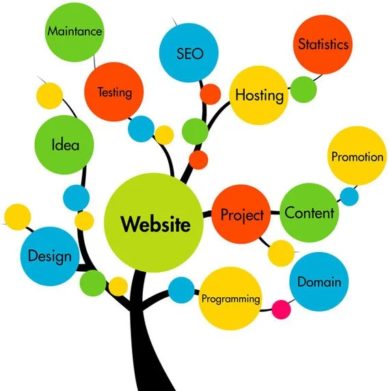 web design agency in toronto