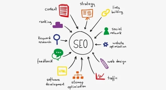 What is SEO?