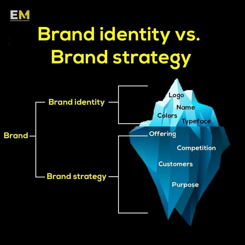 Do You Recognize these 9 Warning Signs of Website Branding? 3 website-branding