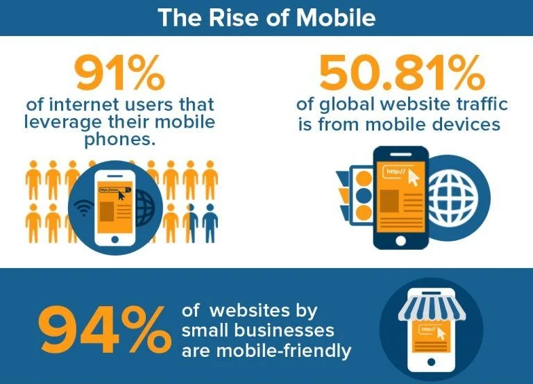 eCommerce user experience - mobile-friendly