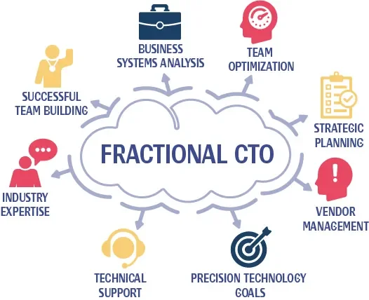 Fractional CTO 2 fractional CTO