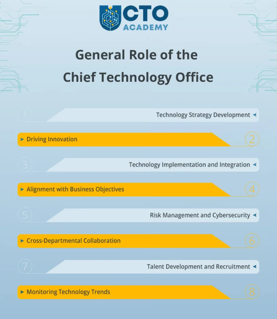 fractional chief technology officer