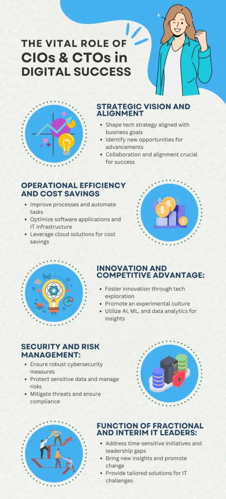 fractional CTO and CIO